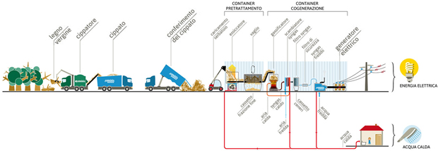 agroenergie-biomassa-libro-e