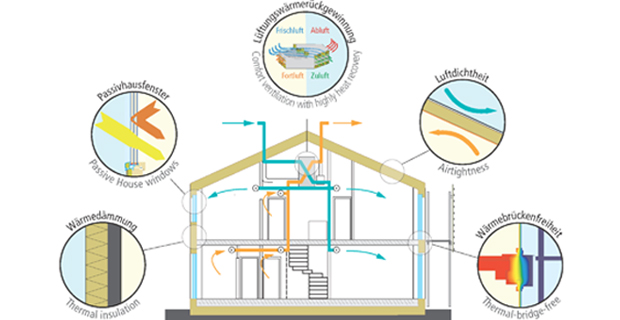 cantiere-legno-passivhaus-c