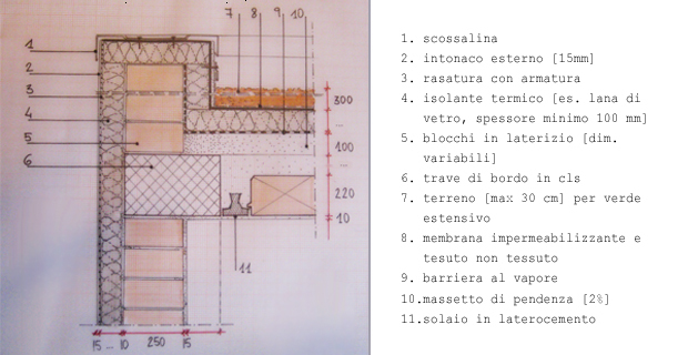 Uno dei dettagli da studiare durante la preparazione all'esame di stato per architetti