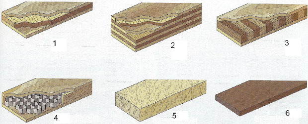 legno-classificazione-prodotti-d.jpg