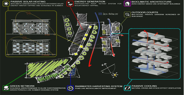 Schema bioclimatico di “Case di Luce”