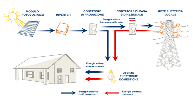 albero-fotovoltaico-p
