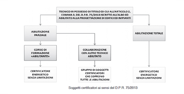 certificazione-edifici-residenziali-b