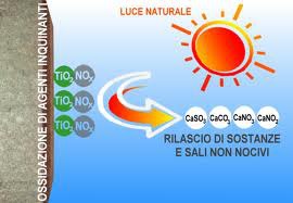 Applicazioni pratiche dei materiali fotocatalitici