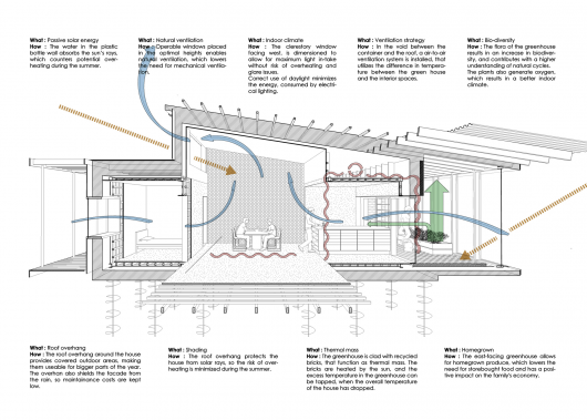 upcycle-house-d