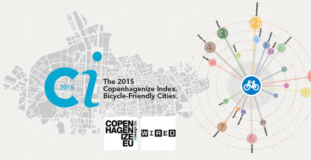 20-citta-copenhagenize-index-a