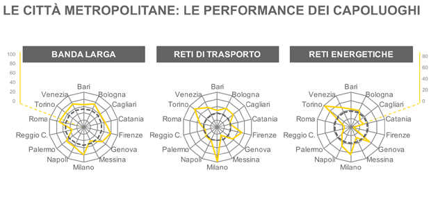 bologna-smart-city-2016-c