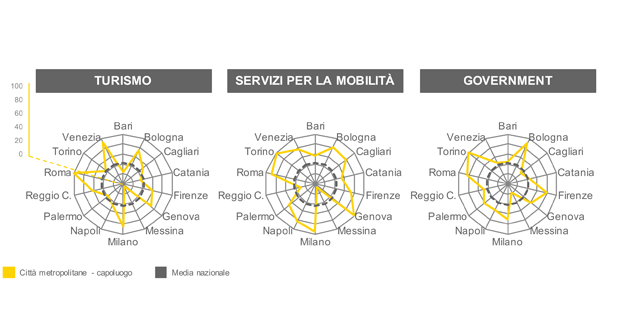 bologna-smart-city-2016-d