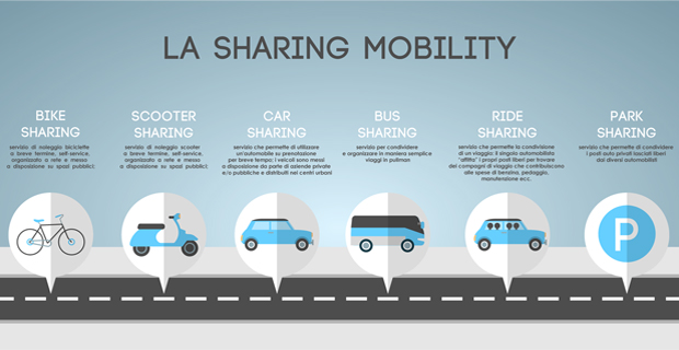 Il rapporto "Sharing Mobility"