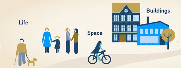  First Life, then Space, then Buildings. Immagine di Gehl.