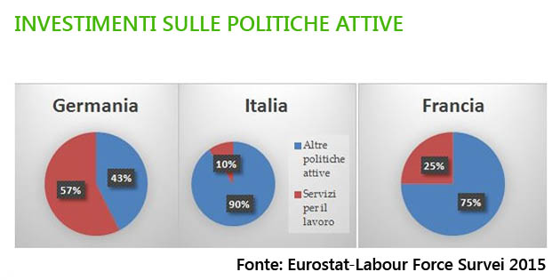 finanziamenti ue inclusione b