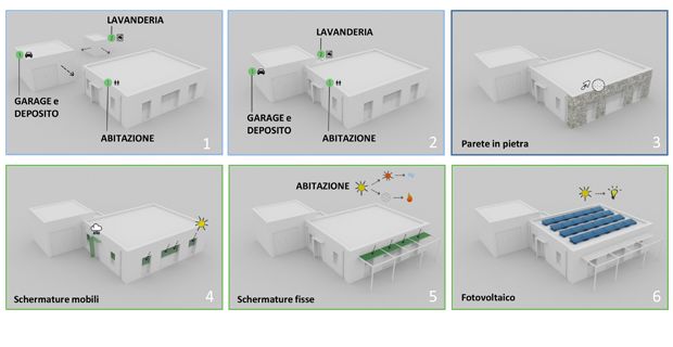  analisi compositiva con strategie bioclimatiche.