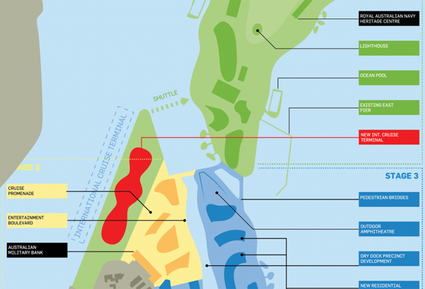 Le funzioni previste dal masterplan per il Sydney Garden Island.