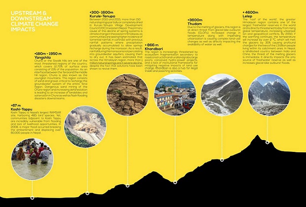 corridoio verticale universita sostenibile nepal 