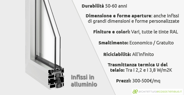 Le caratteristiche degli infissi in alluminio