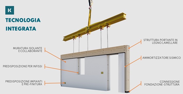 elementi costruttivi ekoru prefabbricazione