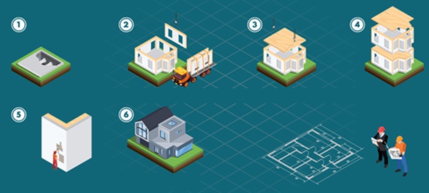 sequenza costruttiva ekoru