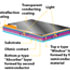 Thin-film-cp