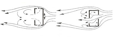 Ventilazione-naturale-caratteristiche-distributive